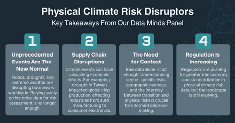 How Climate Risk Could Impact Investments in 2025