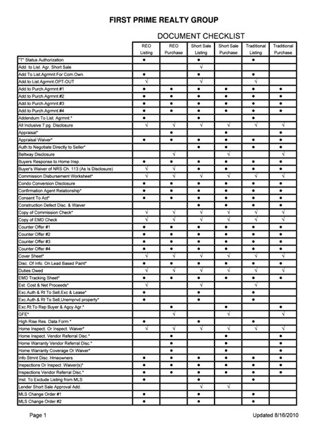 Real Estate Document Checklist - Blank Fillable Template | Fill Out ...
