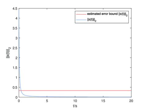 Image result for Error Bound Formulas