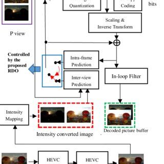 Image result for Computer Coding Scheme