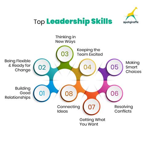 Top 8 Key Leadership Skills You Need to Know in 2025