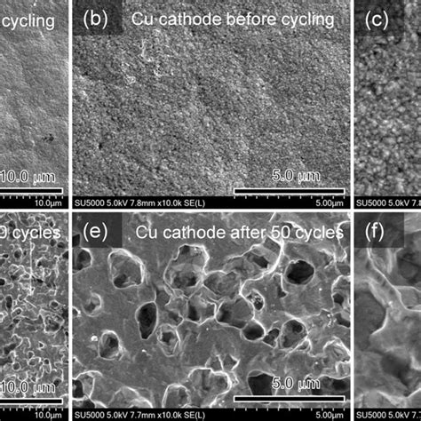 Image result for Battery Cathode Sem Charging