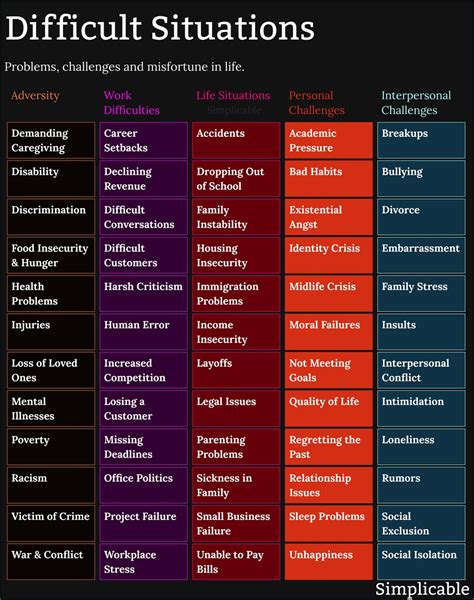 Difficult Situations Dealing With Difficult Situations: How To Remain