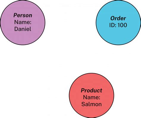 Image result for Knowledge Graph