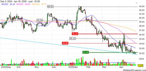 RICHELIEU HARDWARE LTD. ANNOUNCES NORMAL COURSE ISSUER BID - MarketScreener