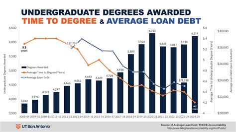 Trajectory | Strategic Plan - A Vision for UTSA | UTSA | University of ...