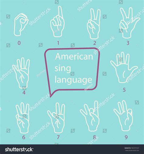 ASL Number Signs 的图像结果