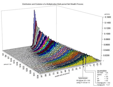 Image result for Stochastic Model vs Deterministic Model