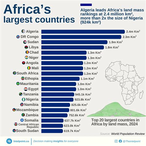 Papua New Guinea tops the world in linguistic diversity, with 843 living languages in 2025 ...