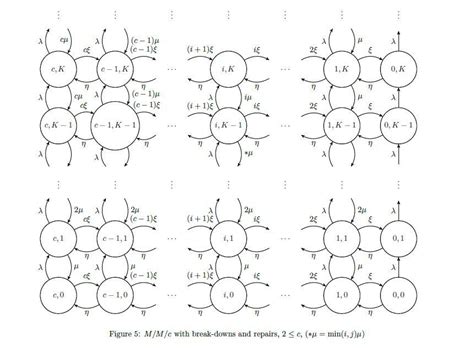 Image result for M/M/c Queue Analysis