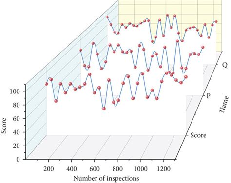 Image result for Focus Math Graph