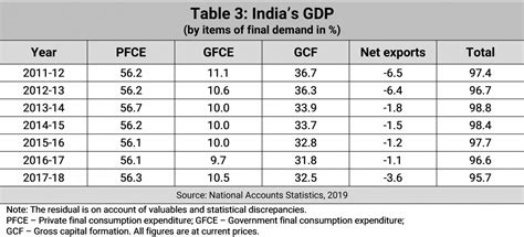 Understanding India’s Economic Slowdown | The India Forum
