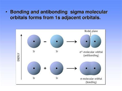 PPT - Molecular Orbital Theory PowerPoint Presentation, free download ...