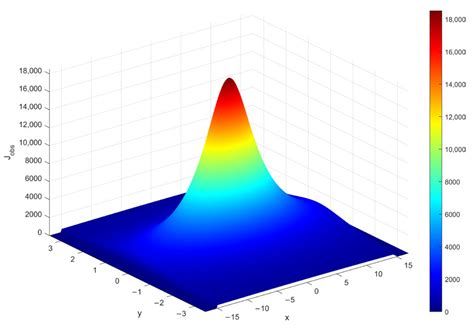 Efficient Path Planning for Port AGVs Using Event-Triggered PPO–EMPC