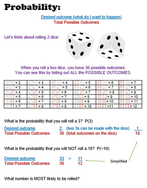 Image result for Compound Events Probability Worksheet