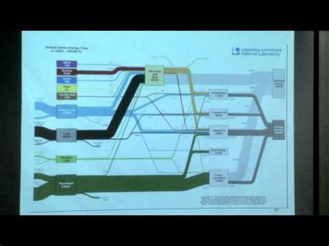 Lecture 2: Comparative Energy Systems - Energy Decisions, Markets And ...