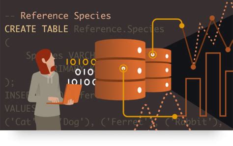 Image result for Advanced SQL Technology