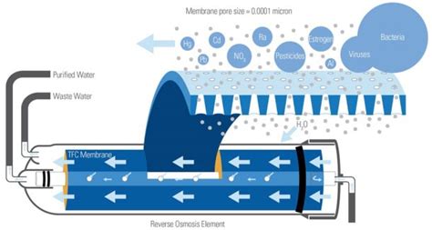 Image result for Implementation Approach for Software