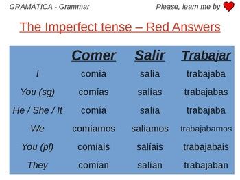 Imperfect Tense - Grammar Work Spanish by Salomon IFRAH | TPT