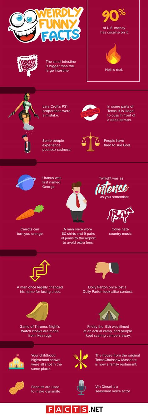 Image result for Random Facts to Know