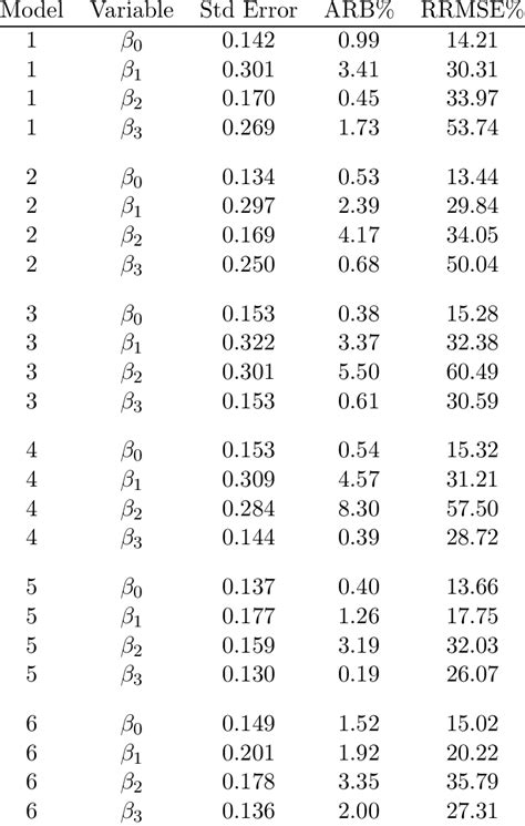 Image result for Code MI Simulation