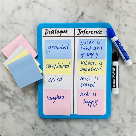 Making Inferences | Cleverbean