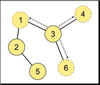 Image result for Algorithm Memory Update