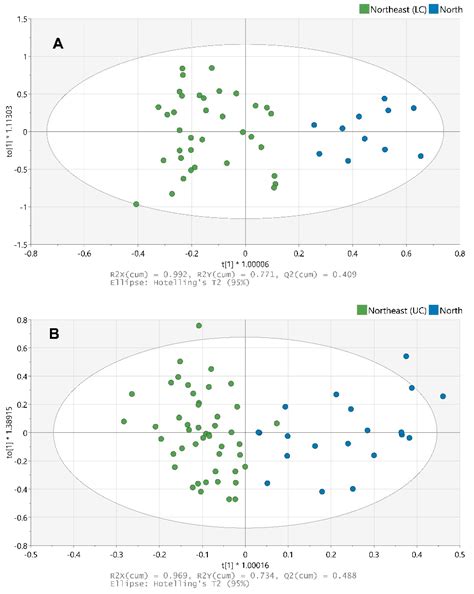 Geographical Differentiation of Hom Mali Rice Cultivated in Different ...