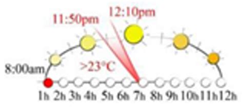 Applications of Models and Tools for Mesoscale and Microscale Thermal ...