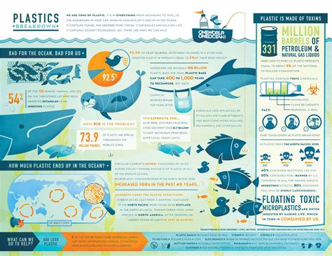 Harmful Effects Of Plastic Pollution