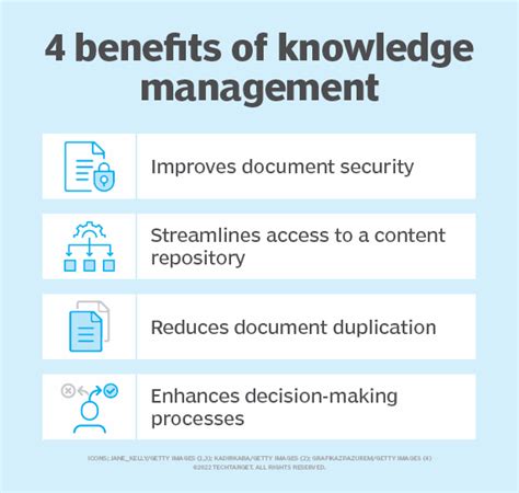 Image result for Knowledge Management Systems Benefits