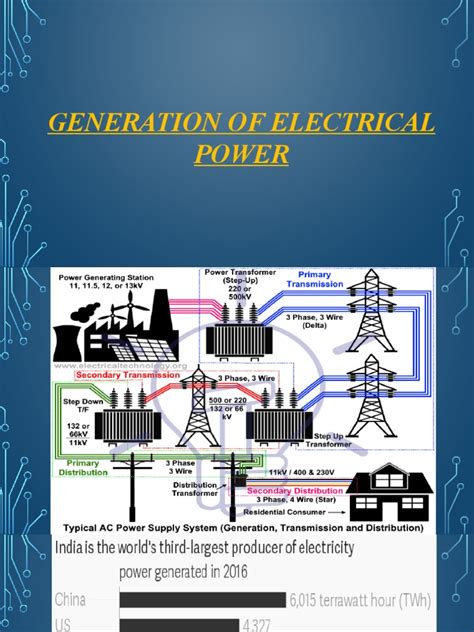 Image result for Electrical Power Generation