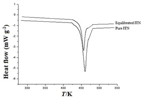 Materials | November-2 2022 - Browse Articles