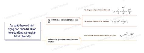 Image result for Classification Map Prediction Machine Learning