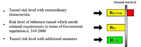 Relative Risk Example 的图像结果