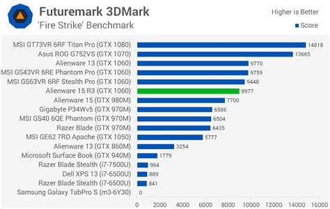Alienware 13 vs 的图像结果