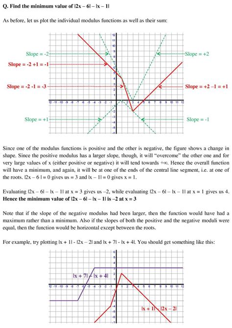 Image result for How to Find Modulus