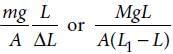 31 Year NEET Previous Year Questions: Mechanical Properties of Solids ...