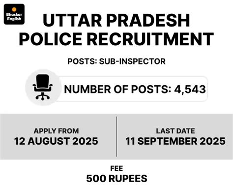 4543 posts in UP Police, 976 in AAI; porn video disrupts Education Dept ...