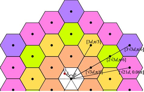 Image result for Hexagonal System Layout