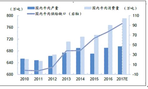 鲜牛肉市场分析报告_2021-2027年中国鲜牛肉行业前景研究与投资前景分析报告_中国产业研究报告网
