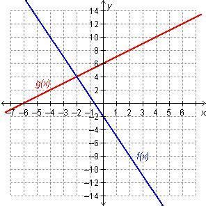 Which statement is true regarding the graphed functions?A) f(4) = g(4)B ...