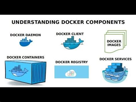 Image result for Docker Components Explained
