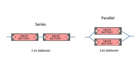 Build 18650 Li-On Battery Pack Yourself | High Voltage Code