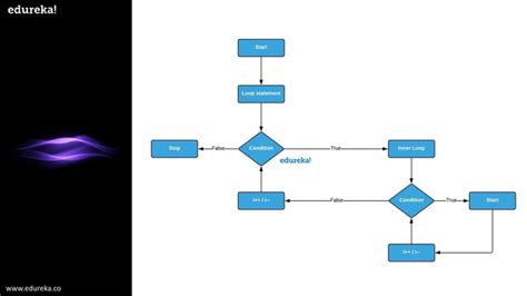 Image result for Infinite Loop Java