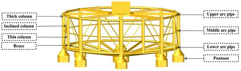 Experimental Investigations on Hydrodynamic Responses of a Semi ...
