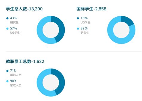 北欧留学看这一篇就够了（北欧名校录取案例) - 知乎