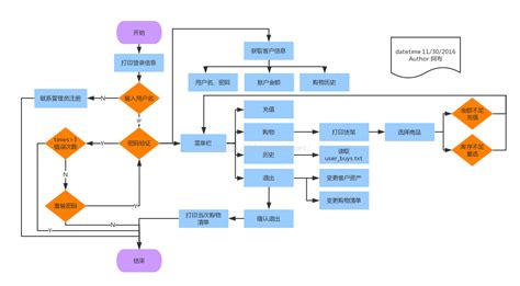 当当网购物流程图|迅捷画图，在线制作流程图