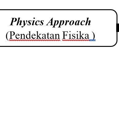 Problem Solving Procedures 的图像结果
