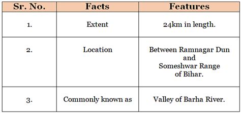 Bihar Geography - BPSC (Bihar) PDF Download